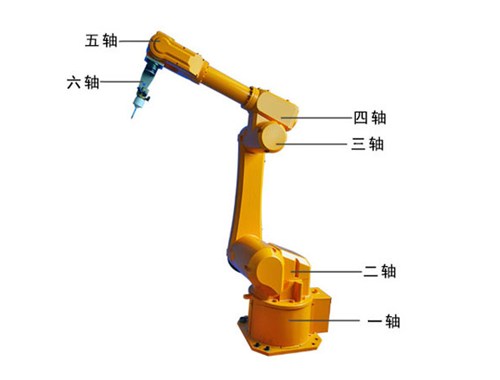 六軸機(jī)器人是哪六個(gè)軸